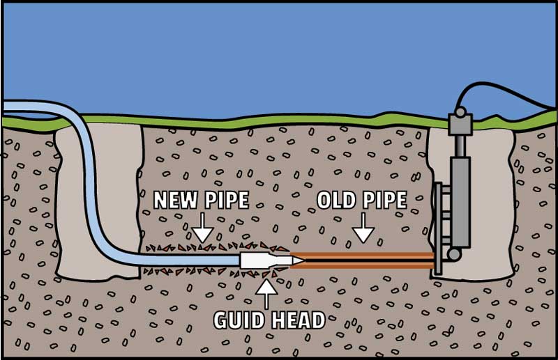 trenchless pipe technology San Luis Obispo